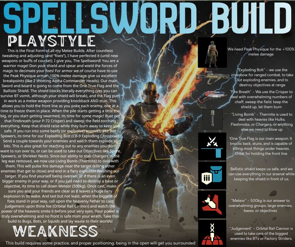 Spellsword Build Spellsword Build