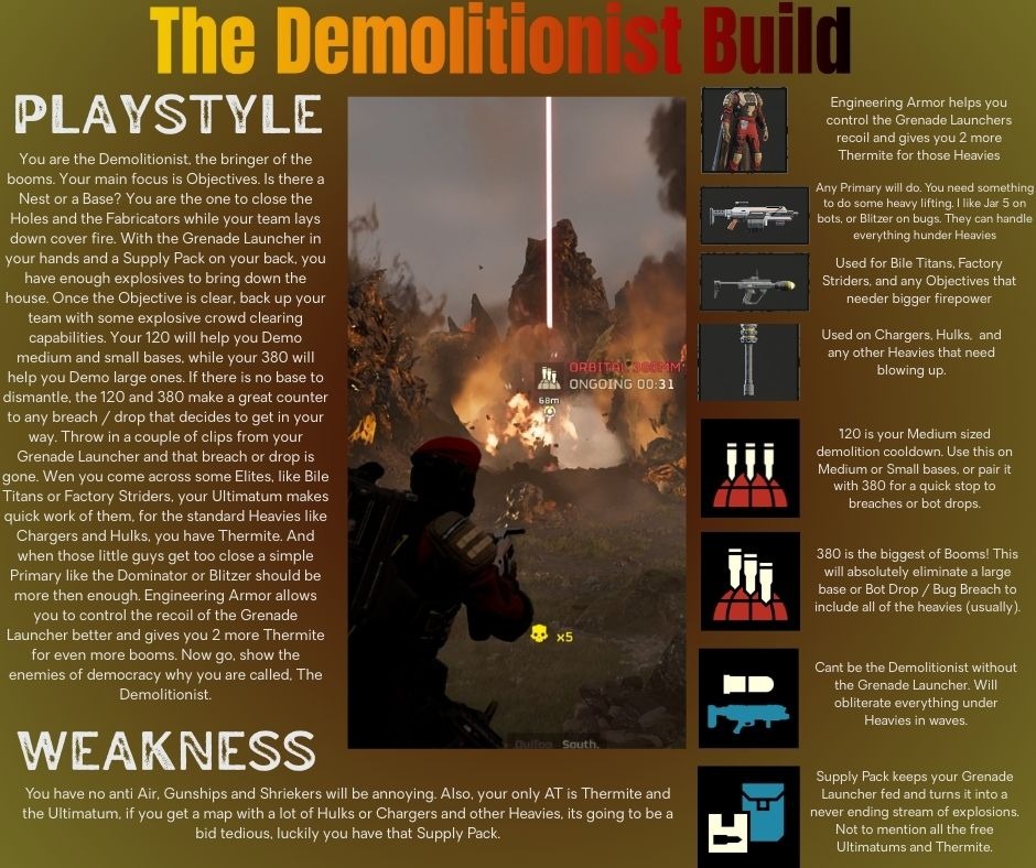 Demolitionist Build