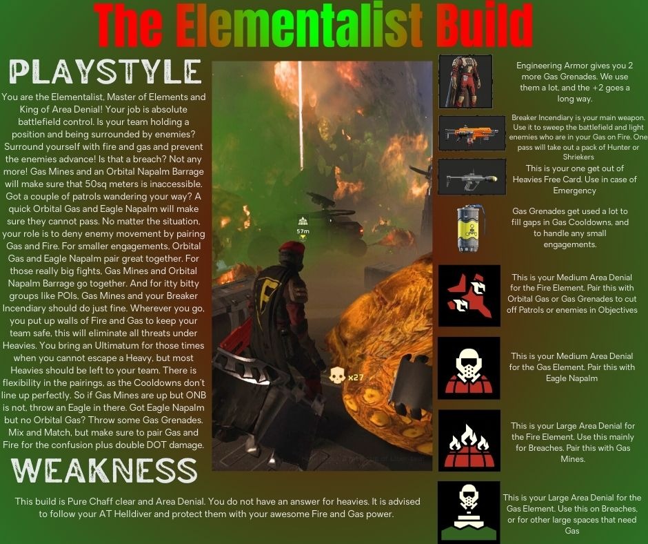The Elementalist Build