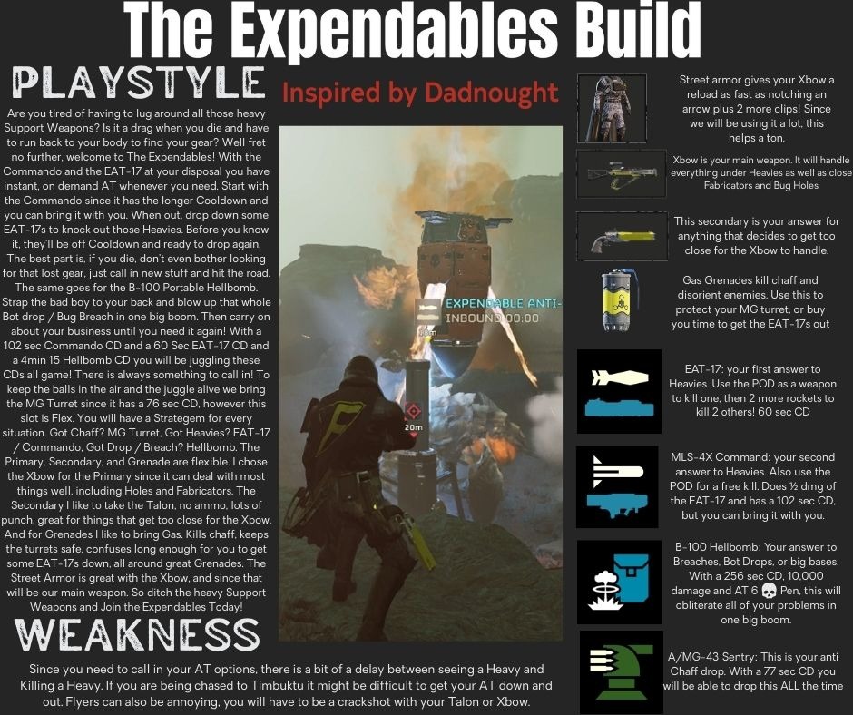 The Expendables Build