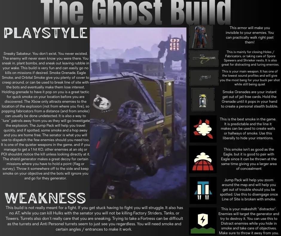 Ghost Build
