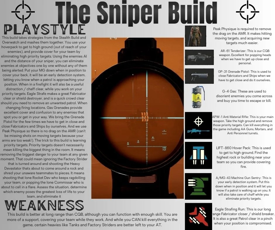 The Sniper Build