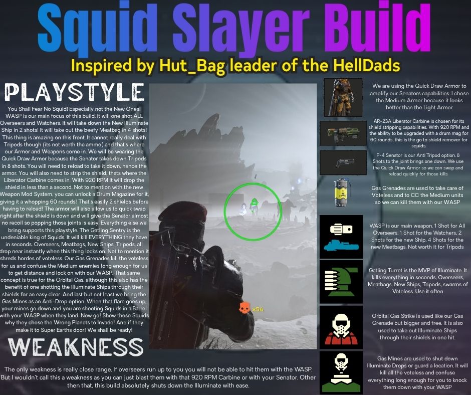 Squid Slayer Build